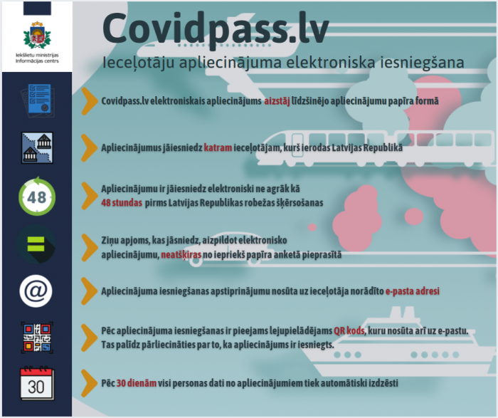 No 12. oktobra, šķērsojot Latvijas Republikas robežu, jāaizpilda elektroniskā anketa